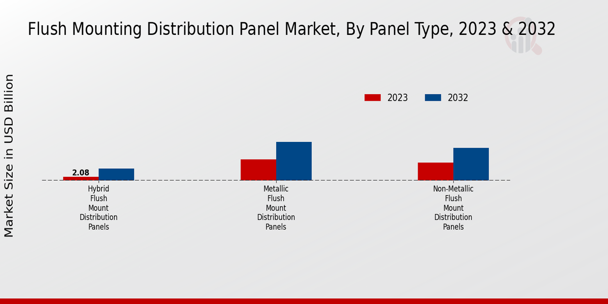 Flush Mounting Distribution Panel Market2