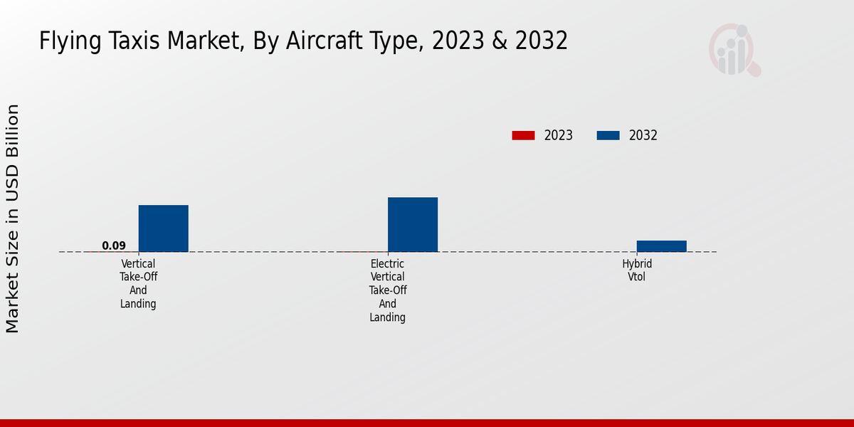 Flying Taxi Market2