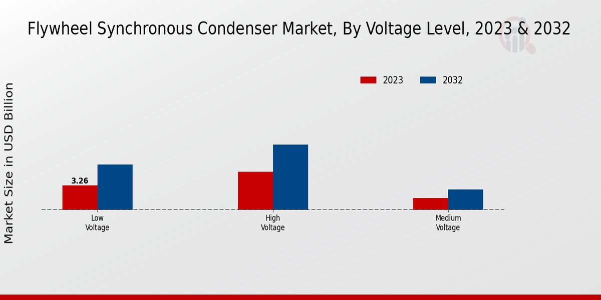 Flywheel Synchronous Condenser Market2