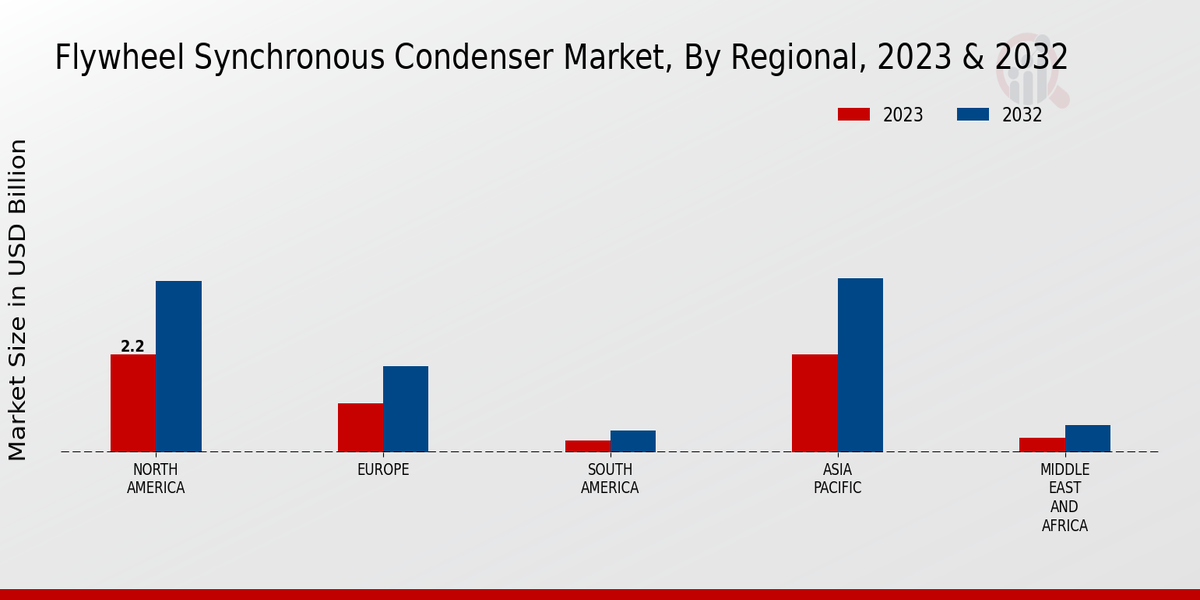 Flywheel Synchronous Condenser Market3