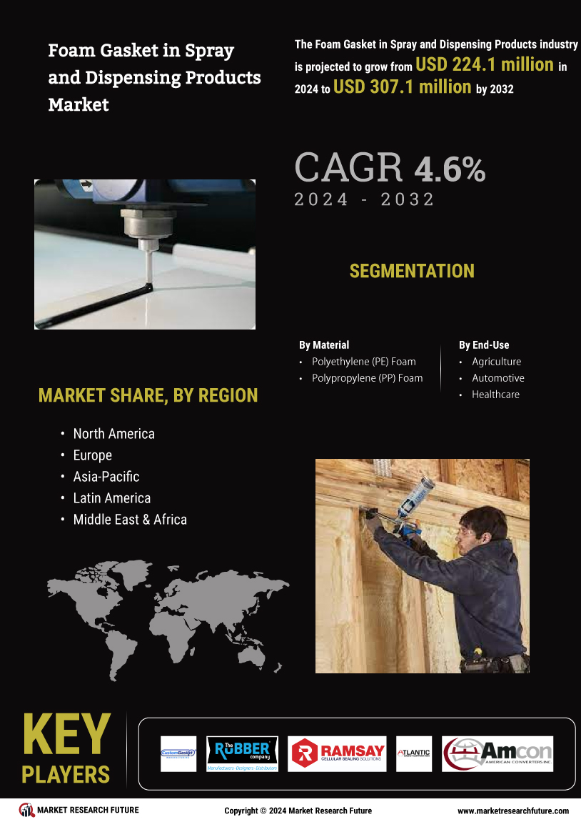 Foam Gasket in Spray Dispensing Products Market