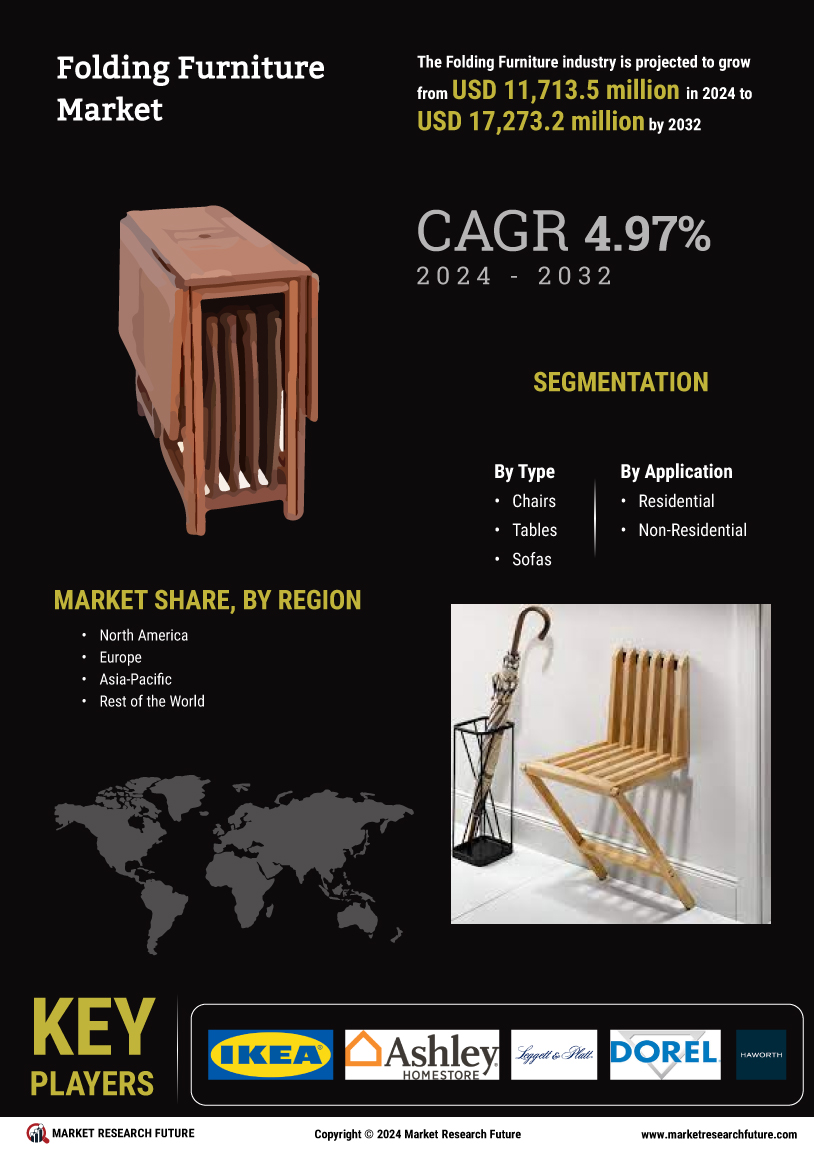 Folding Furniture Market