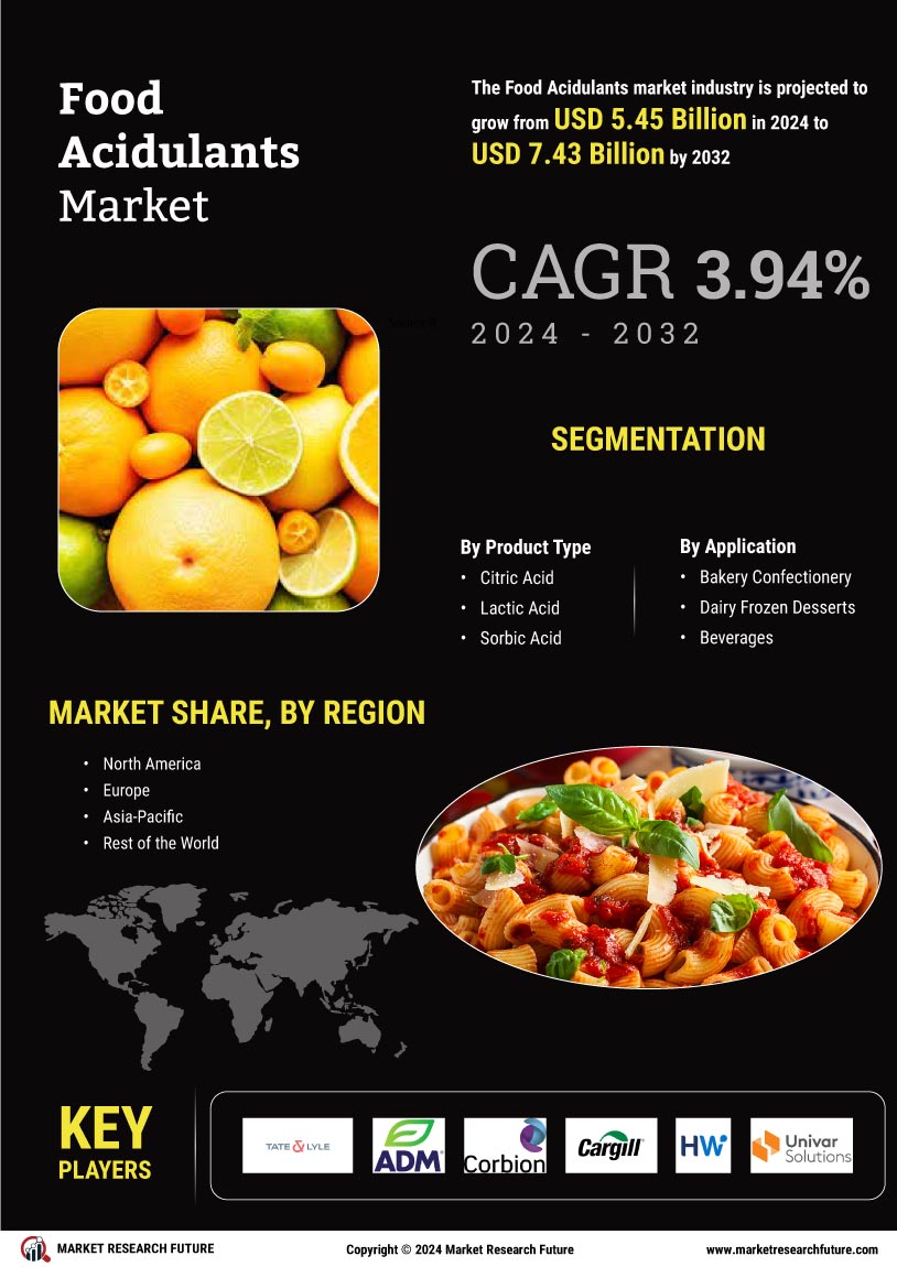 Food Acidulants Market