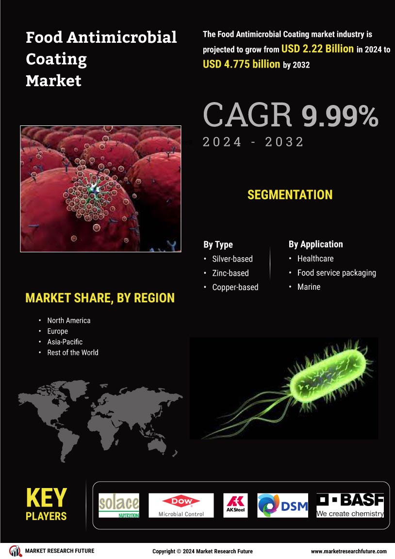 Food Antimicrobial Coating Market