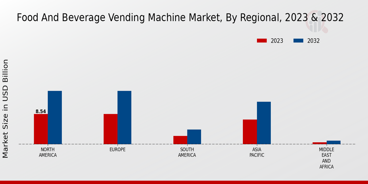 Food And Beverage Vending Machine Market Regional Insights