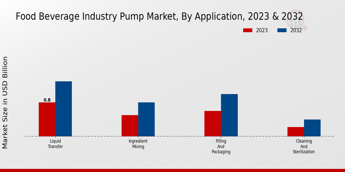 Food_Beverage_Industry_Pump_Market_2