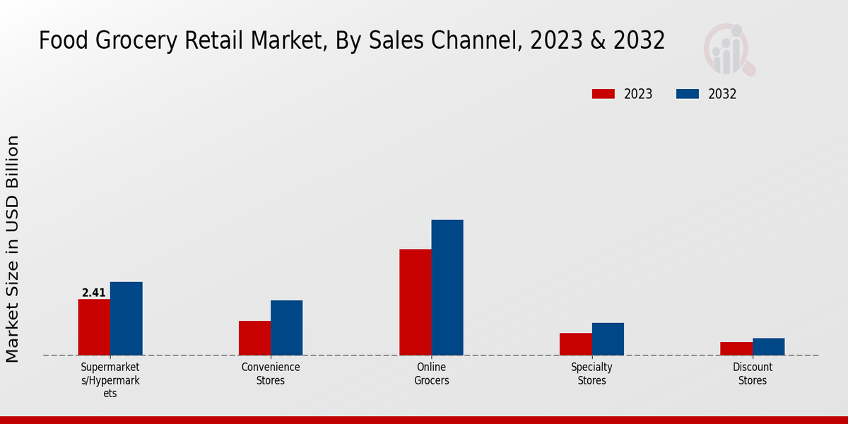 Food_Grocery_Retail_Market_2