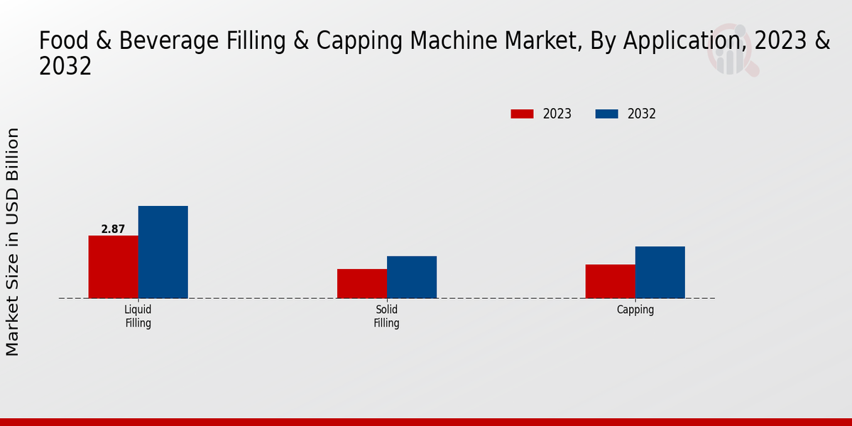 Food_&_Beverage_Filling_&_Capping_Machine_Market_2