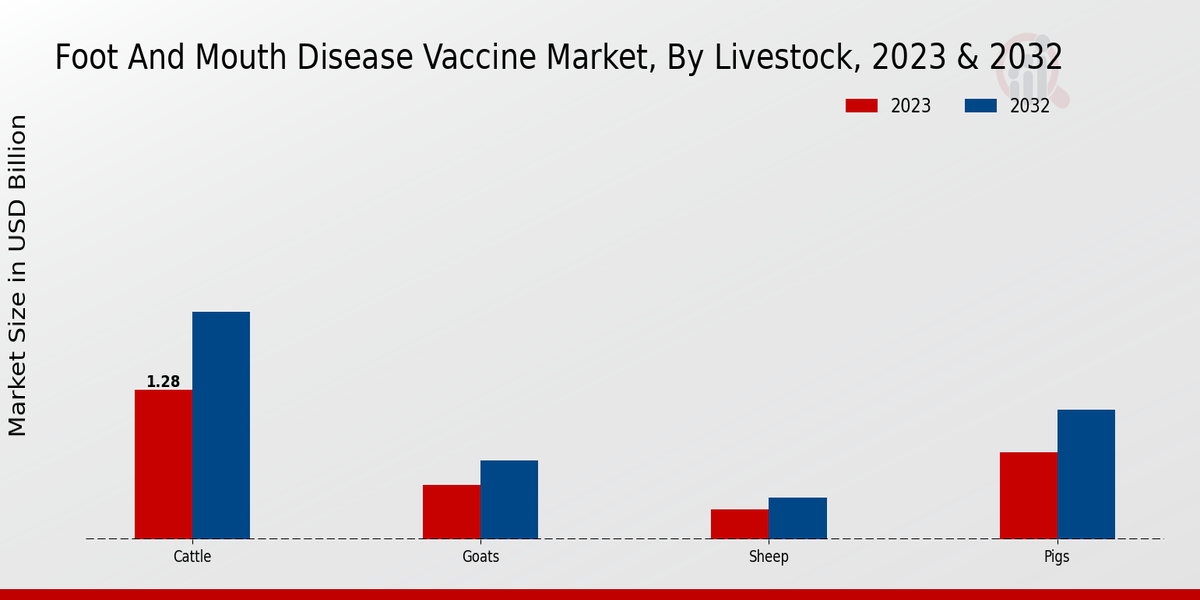 Foot and Mouth Disease Vaccine Market Overview1