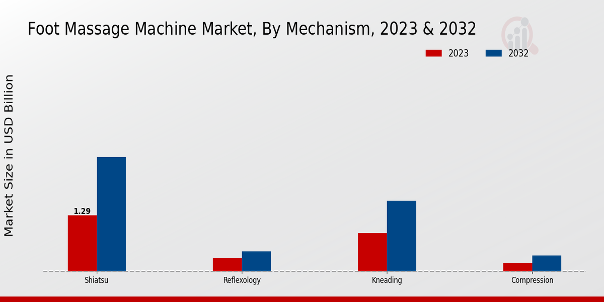 Foot_Massage_Machine_Market_2