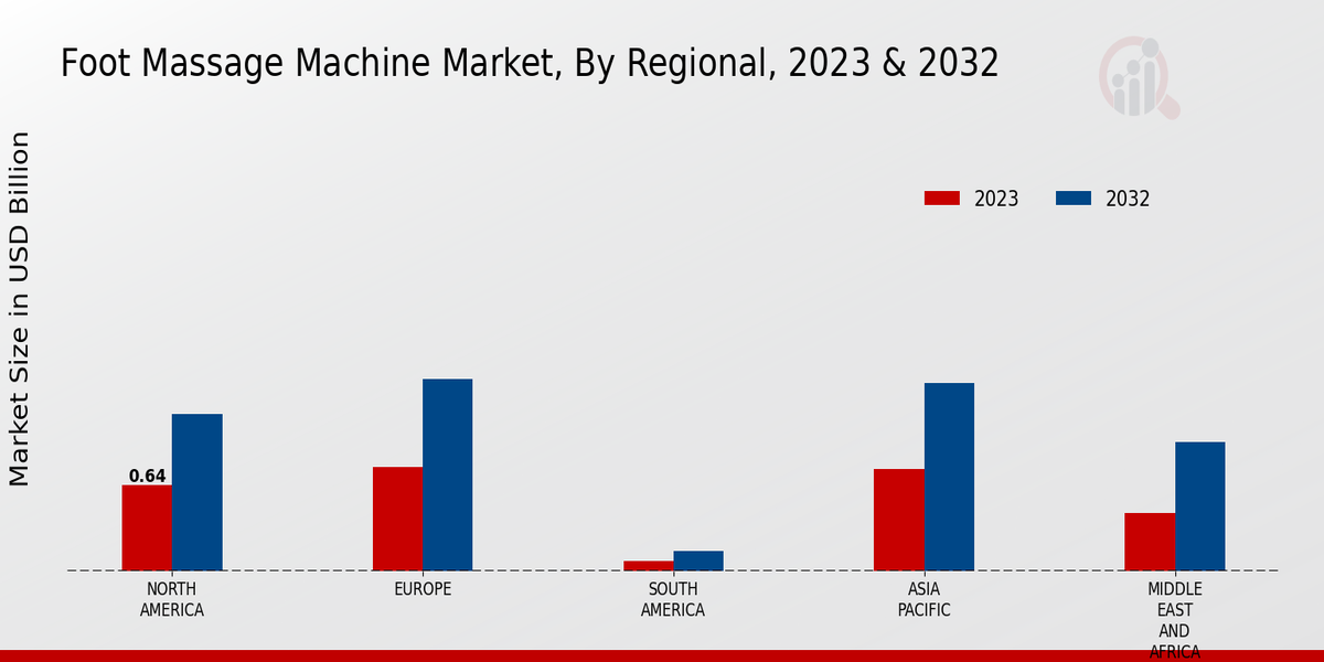 Foot_Massage_Machine_Market_3