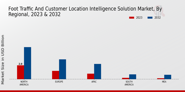 Foot Traffic and Customer Location Intelligence Solution Market Regional Insights   