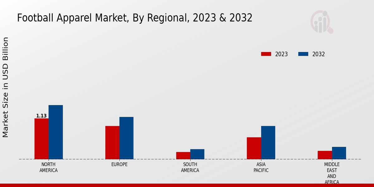 Football_Apparel_Market_3