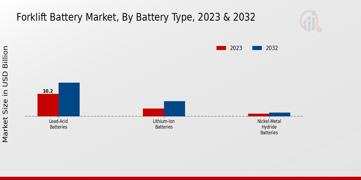 Forklift Battery Market2