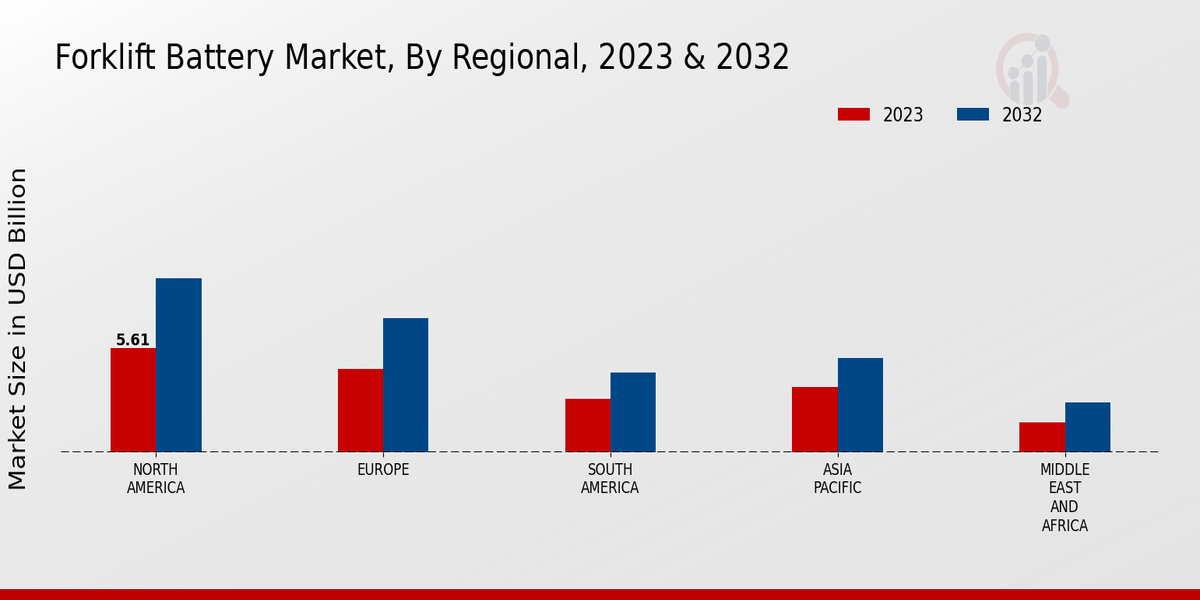 Forklift Battery Market3