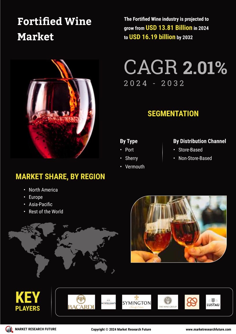 Fortified Wine Market