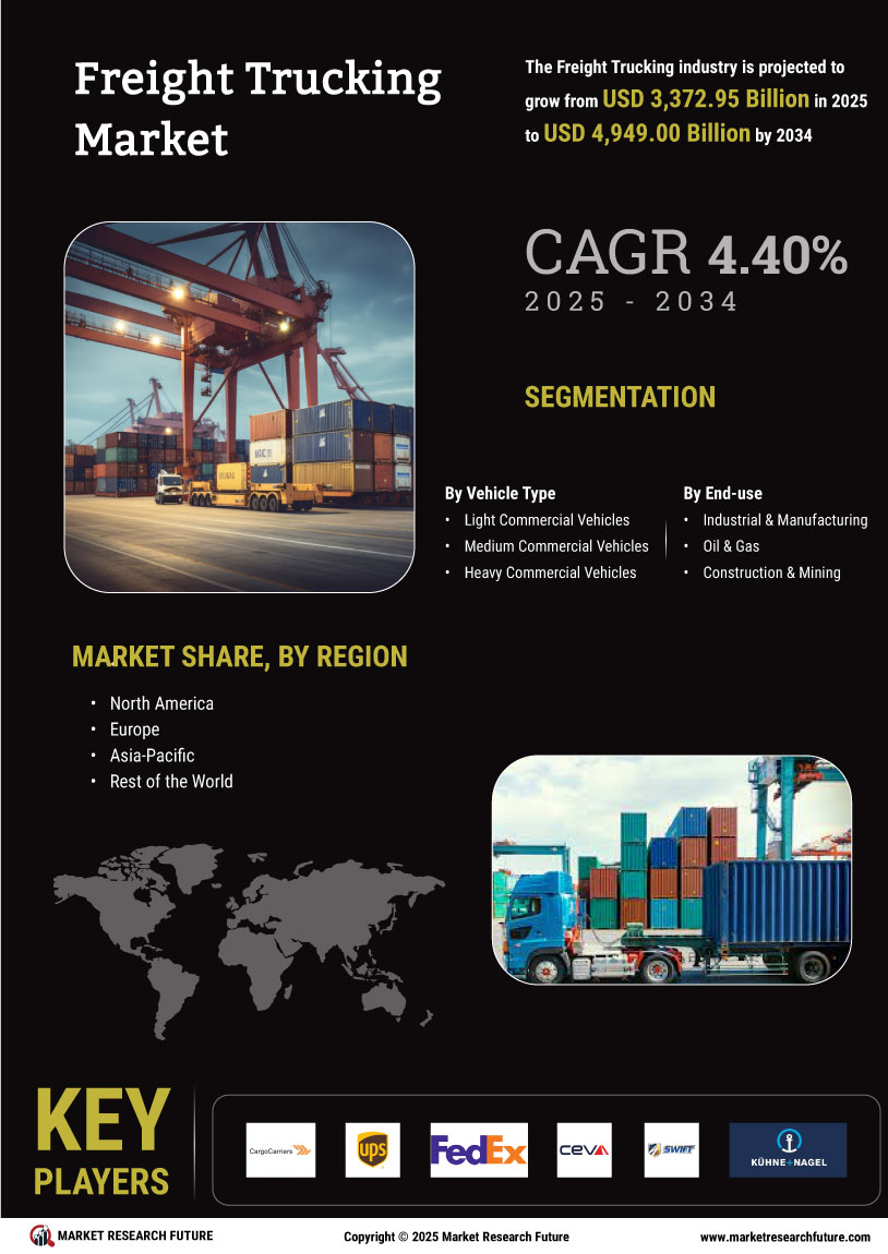 Freight Trucking Market