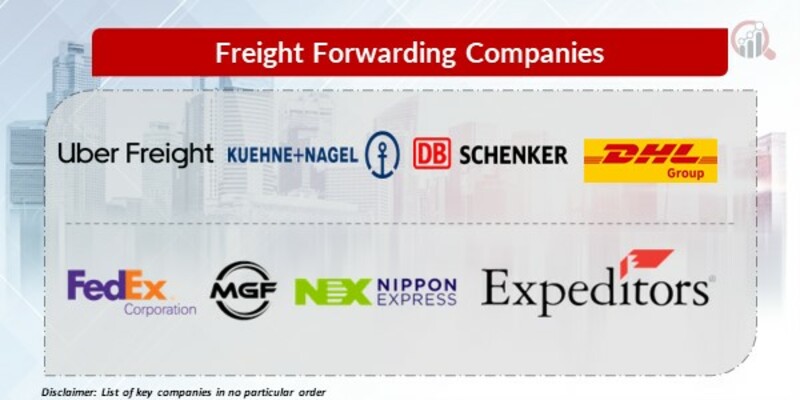 Freight Forwarding Key Companies