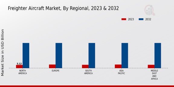 Freighter Aircraft Market, By Regional ,2023 -2032.jpg