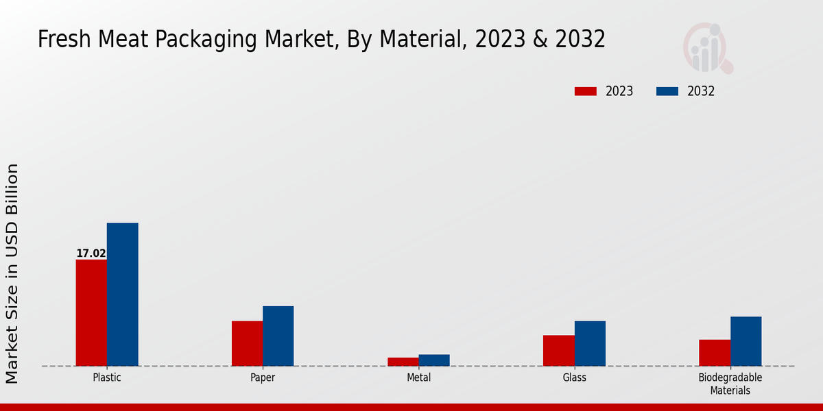 Fresh_Meat_Packaging_Market_2