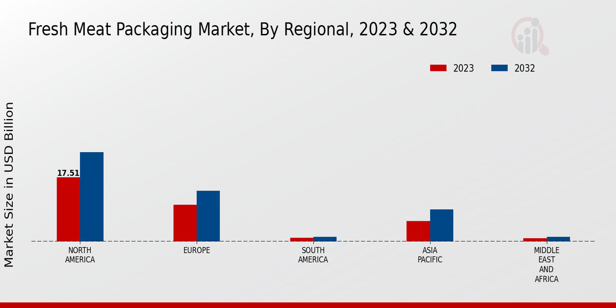 Fresh_Meat_Packaging_Market_3