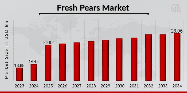 Fresh Pears Market Overview