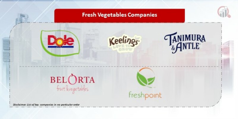 Fresh Vegetables Company