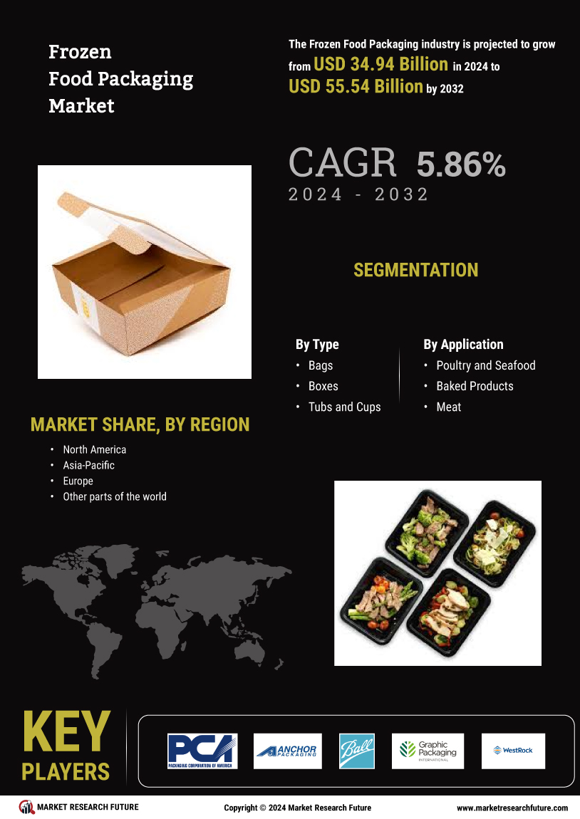 Frozen Food Packaging Market