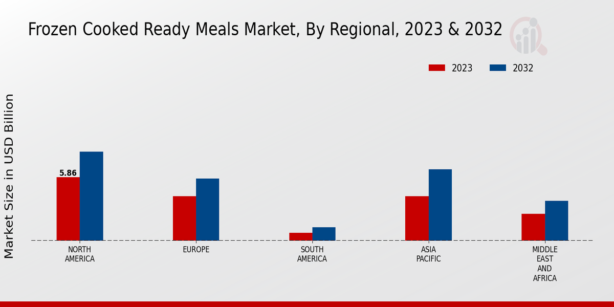 Frozen_Cooked_Ready_Meals_Market_3