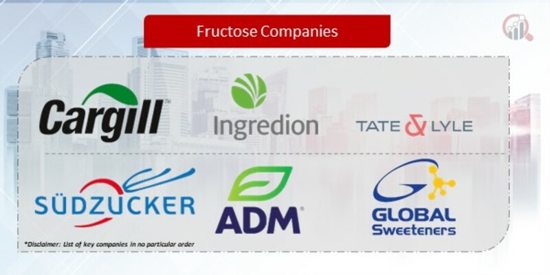 Fructose Companies