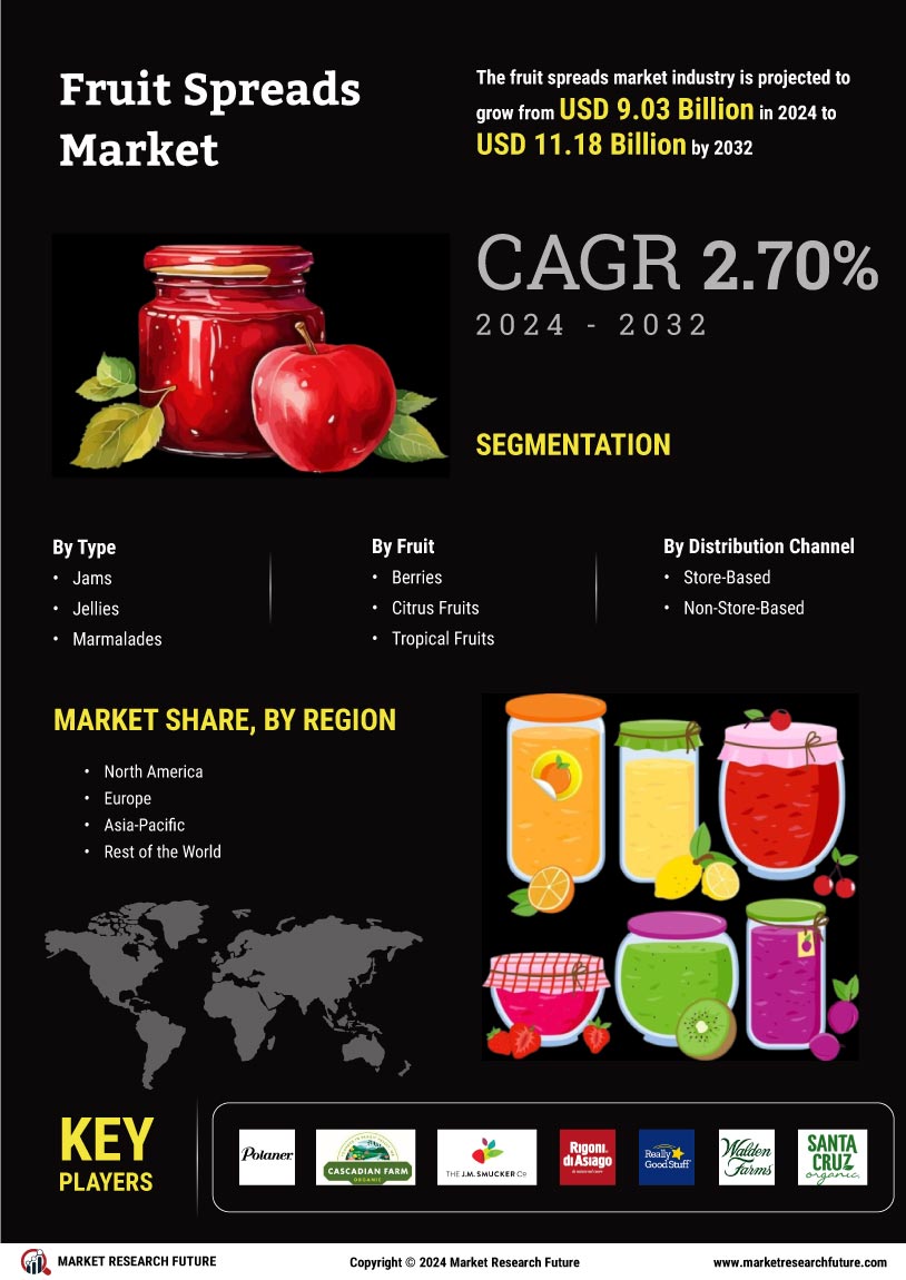 Fruit Spreads Market