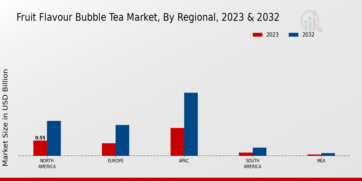 Fruit Flavour Bubble Tea Market by Region