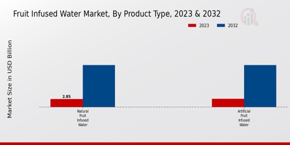 Fruit Infused Water Market By Product Type