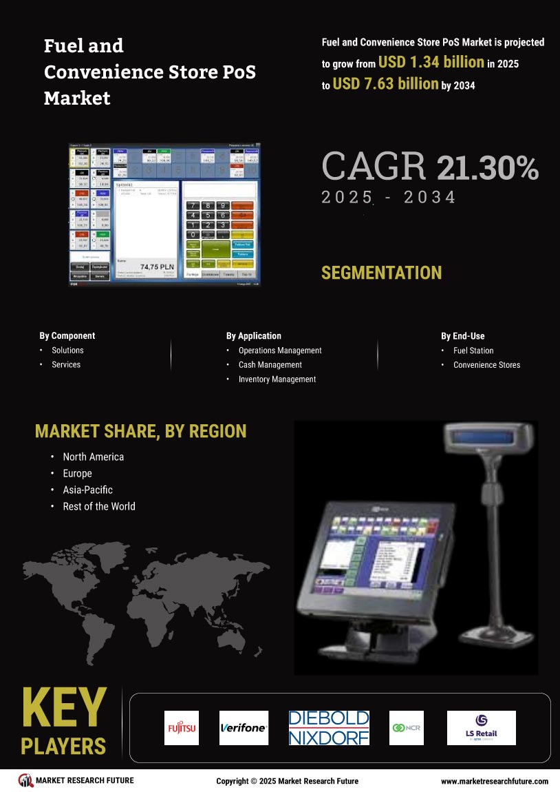 Fuel Convenience Store POS Market