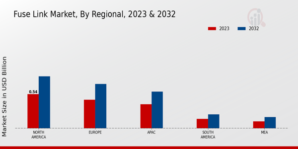 Fuse Link Market Regional Insights