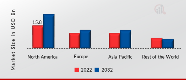 Gaming hardware market in Europe 2023-2027; A descriptive analysis