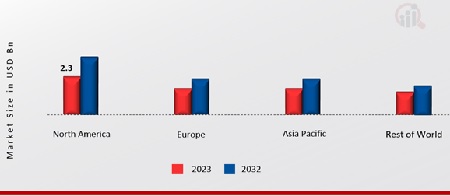 GIGABIT WI-FI ACCESS POINT MARKET SHARE BY REGION 2023