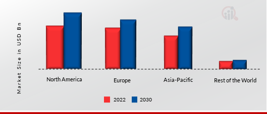 GLOBAL DELIVERY ROBOTS MARKET SHARE BY REGION 2022