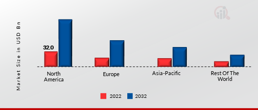 GLOBAL GEOPATIAL ANALYTICS MARKET SHARE BY REGION 2022