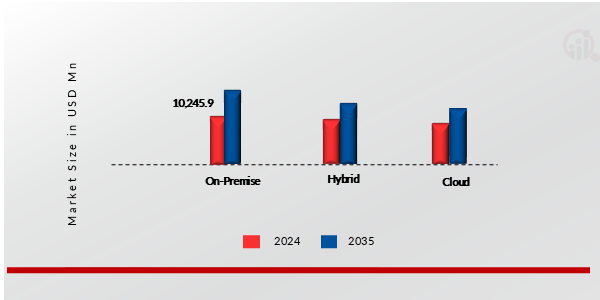 GLOBALER MARKT FÜR OPERATIONAL TECHNOLOGY (OT)-SICHERHEIT, NACH REGION, 2024 & 2035 