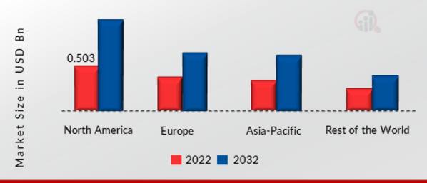 GLOBAL PIEZOELECTRIC ACTUATORS MARKET SHARE BY REGION 2022