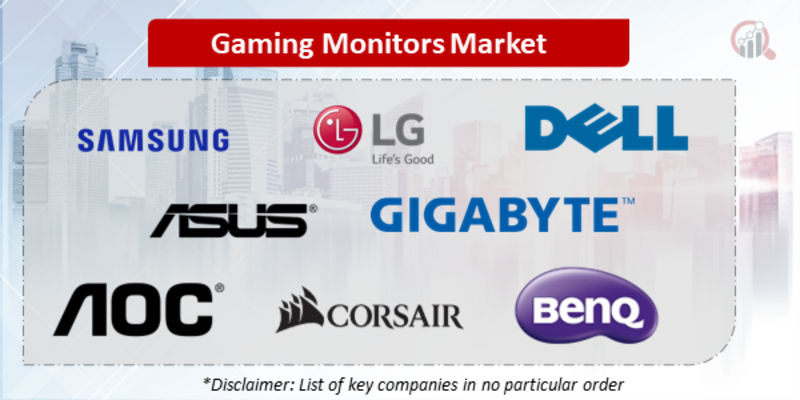 Gaming Monitors Companies