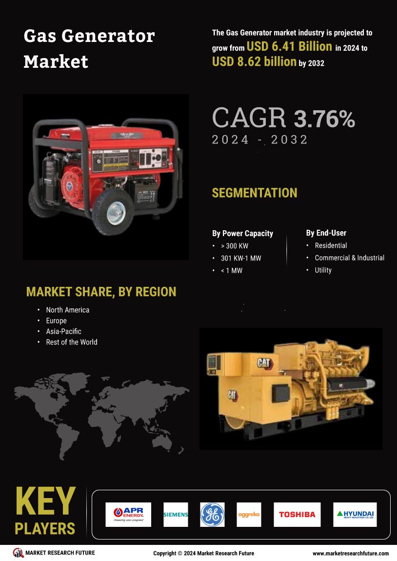 Gas Generator Market