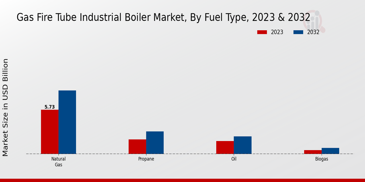 Gas Fired Air Cooled Home Standby Genset Market by Type