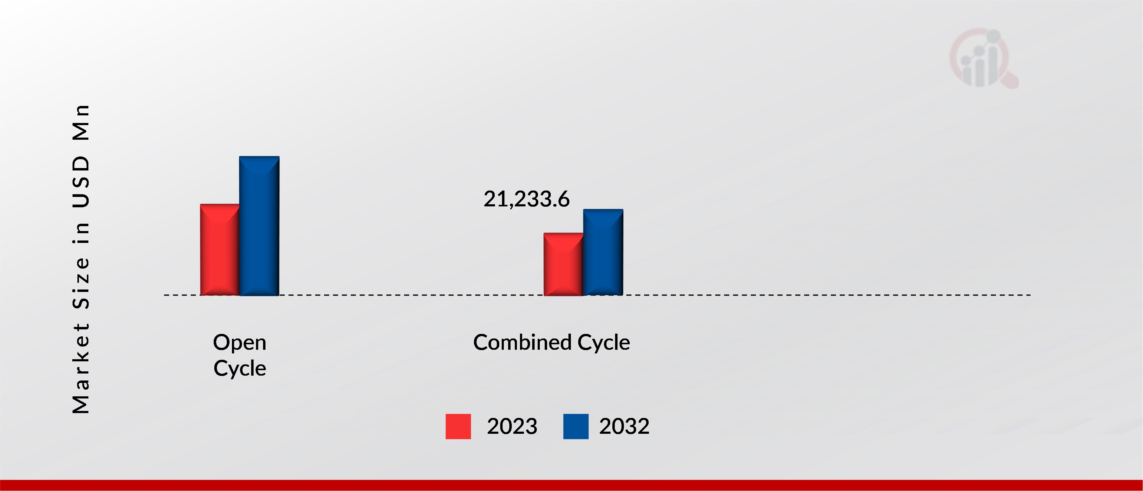 Gas Turbine by Technology Insights