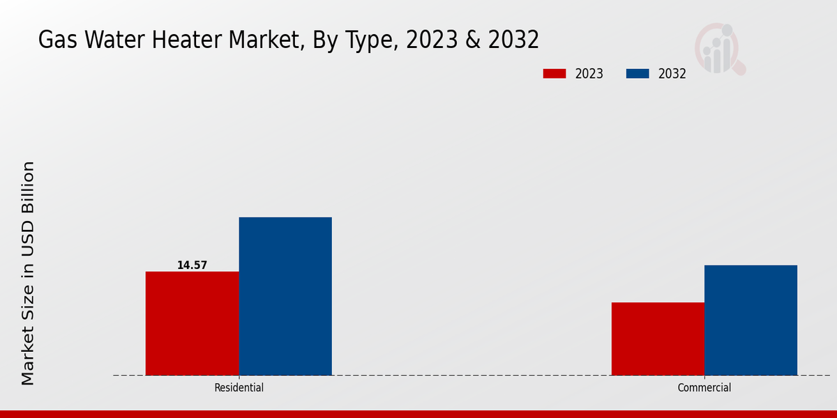 Gas Water Heater Market2