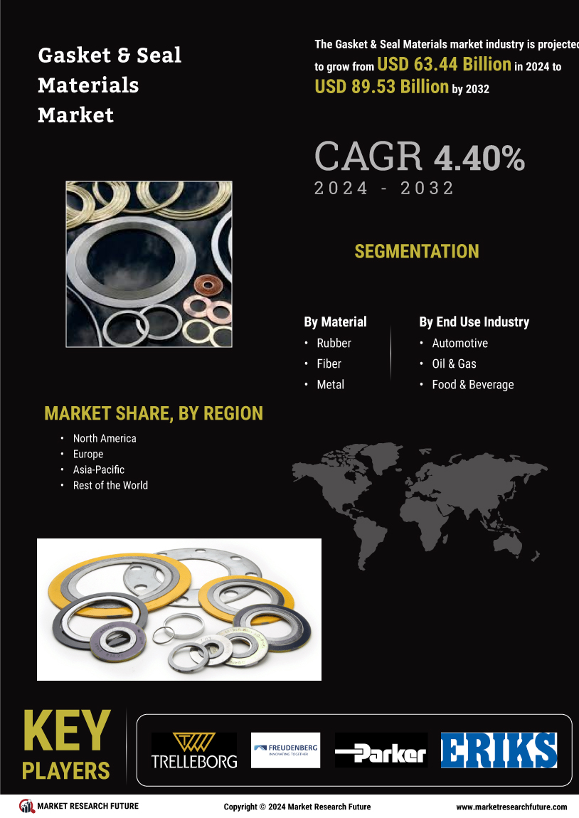 Gasket Seal Materials Market