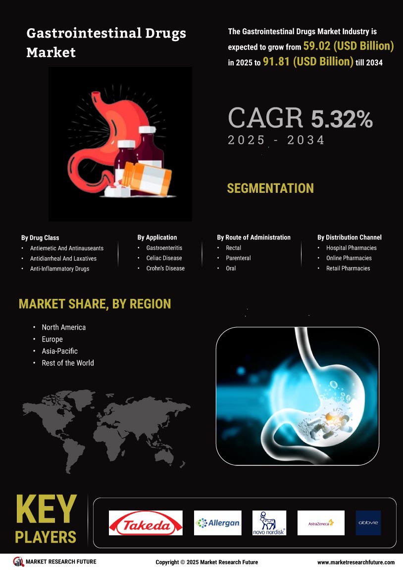 Gastrointestinal Drugs Market