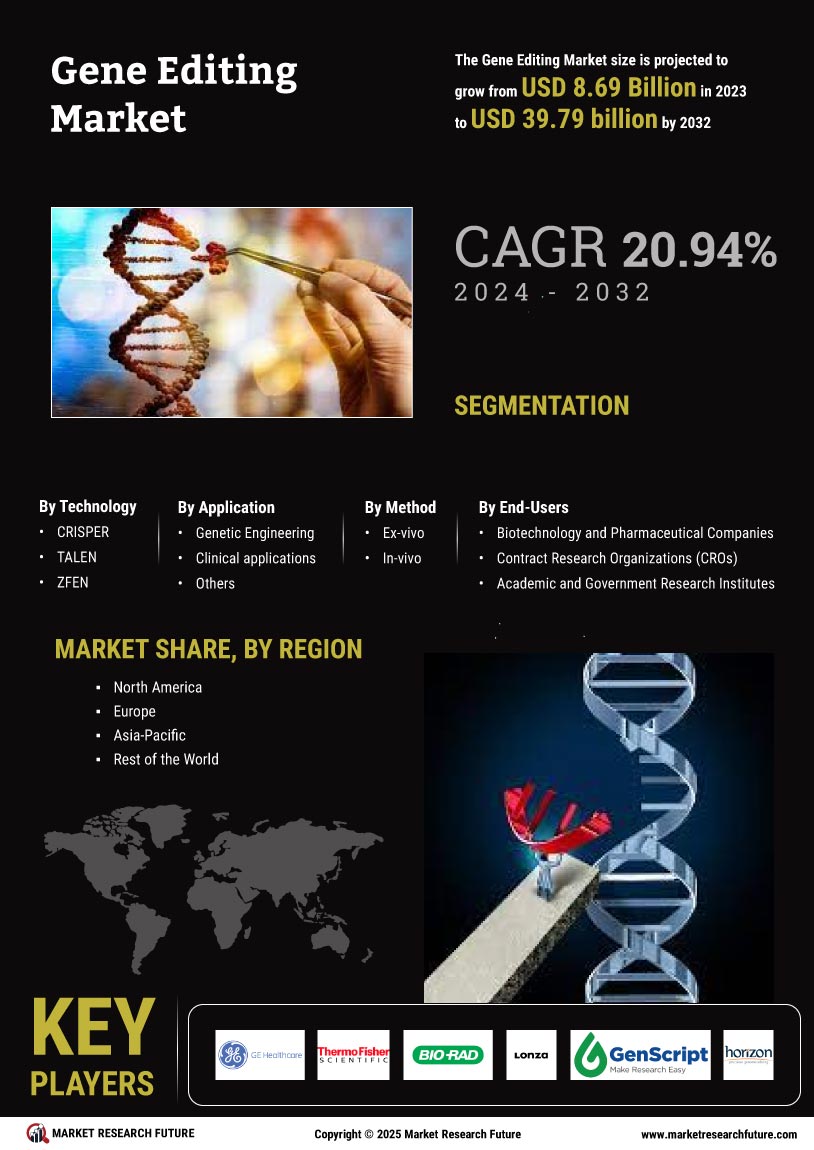 Gene Editing Market