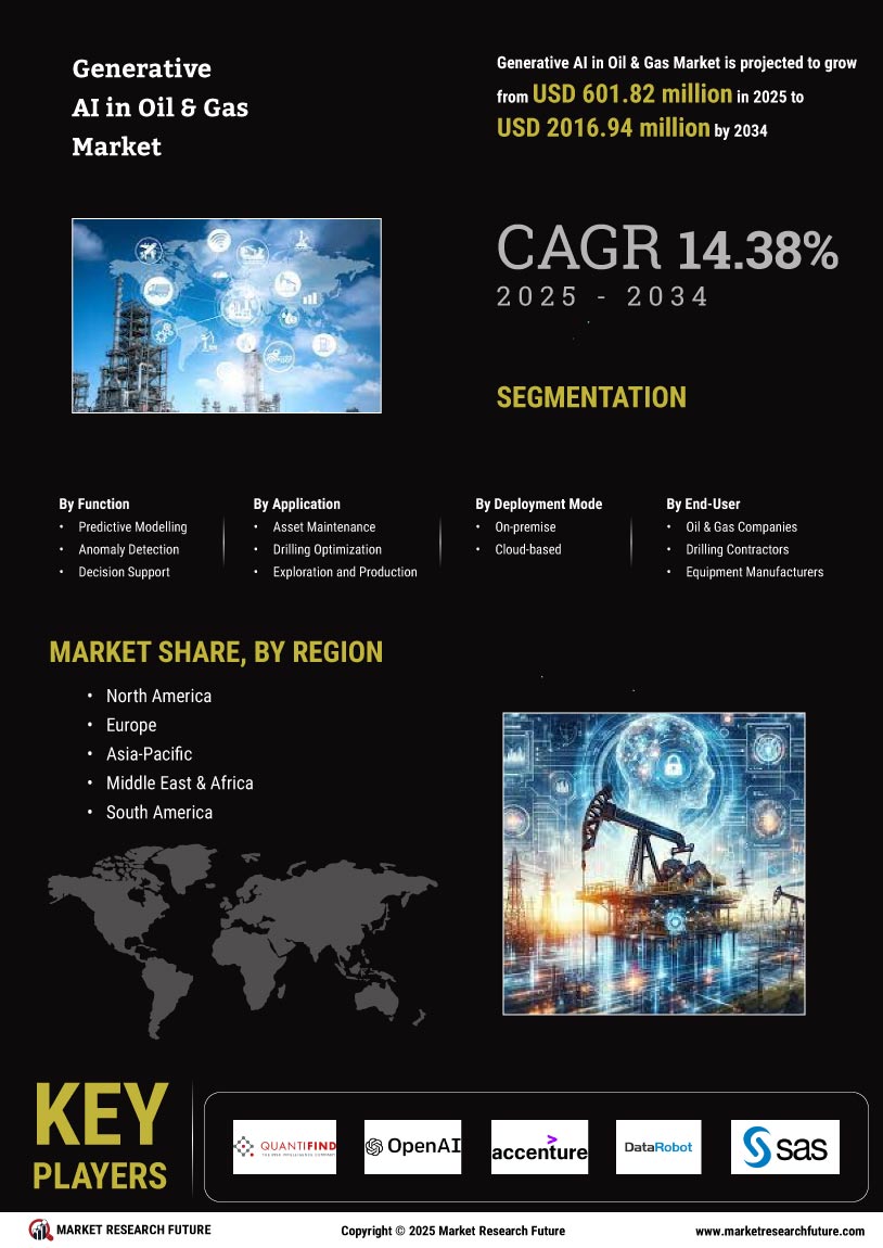 Generative AI in Oil & Gas Market